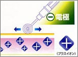 −電極
